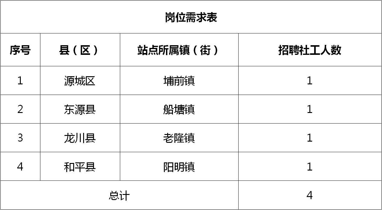 长通街道最新招聘信息汇总