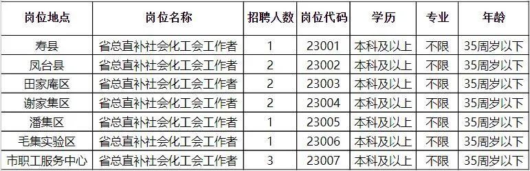 田湖镇最新招聘信息汇总