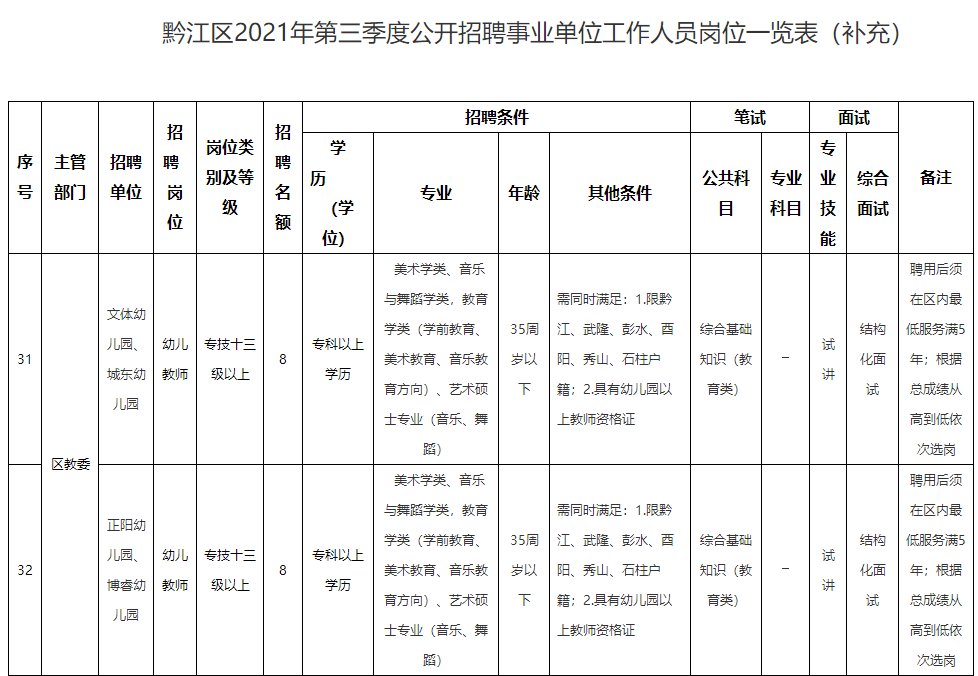 行业应用 第3页