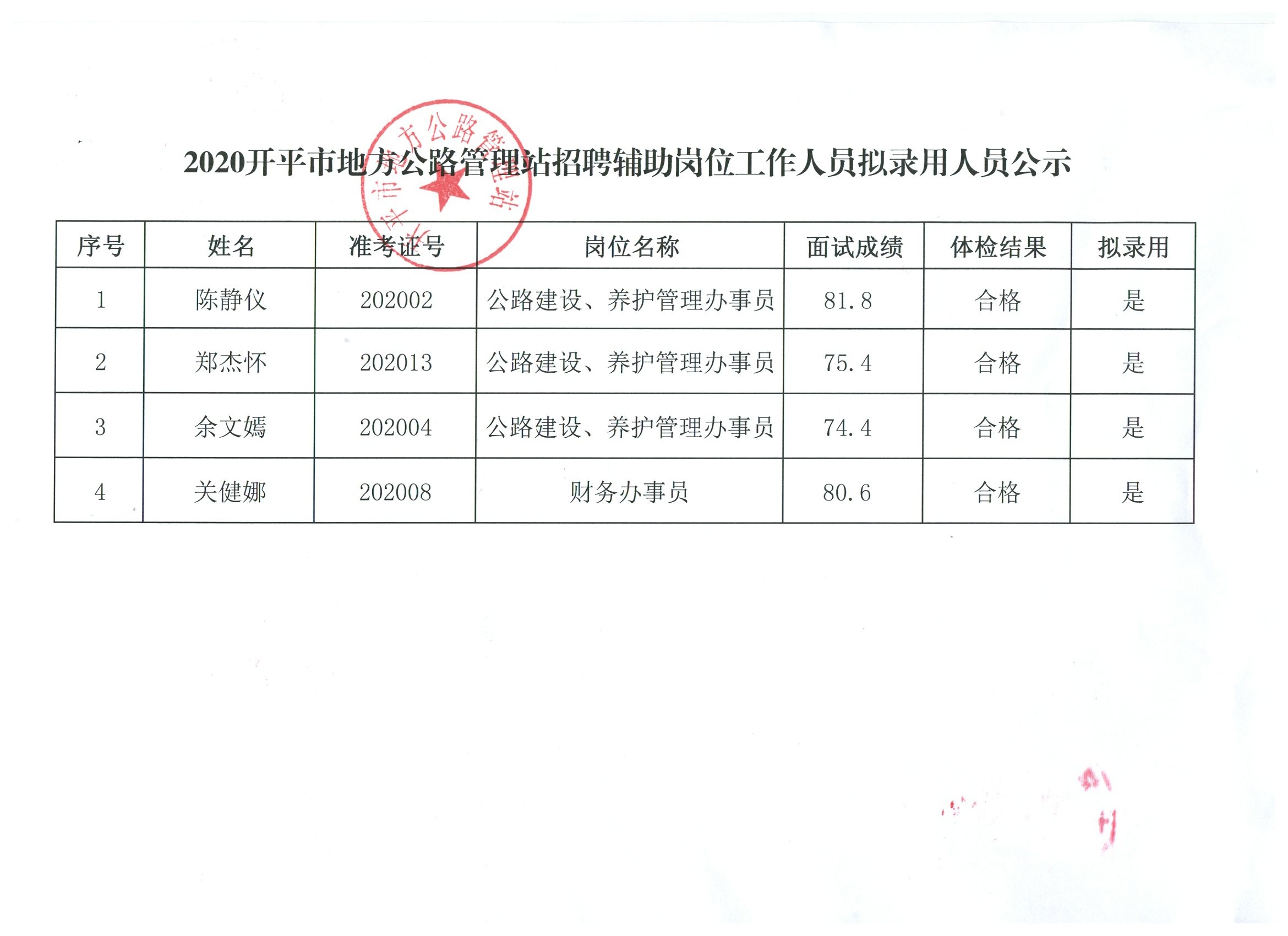 昌黎县应急管理局最新招聘启事概览