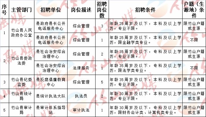 泗阳县科技局等最新招聘概览