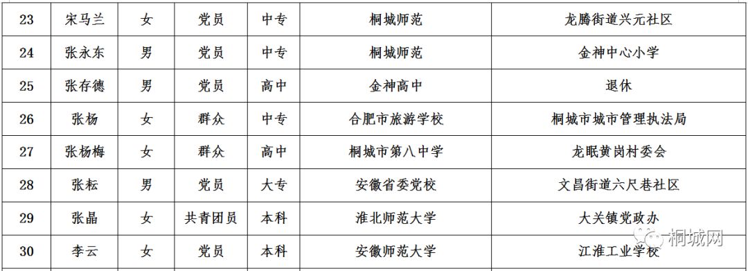 高邮市特殊教育事业单位人事任命动态更新