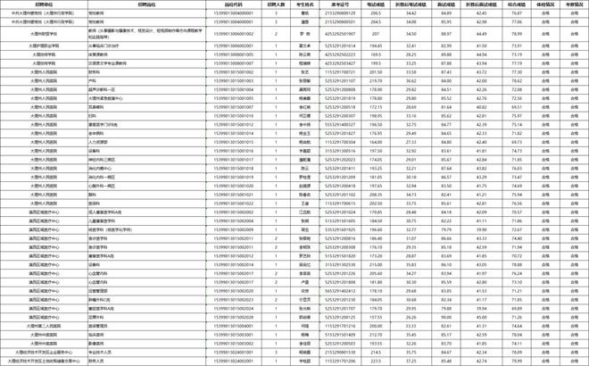 迎江区级托养福利事业单位人事最新任命通知