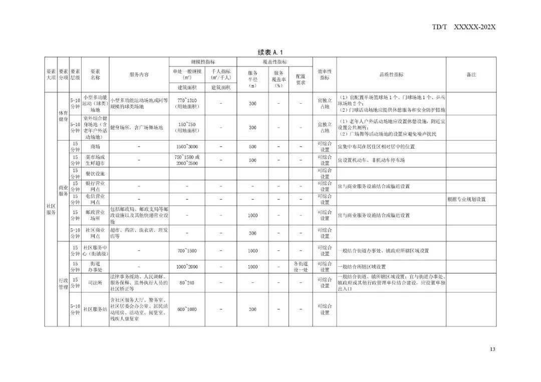 汉南区防疫检疫站最新发展规划概览