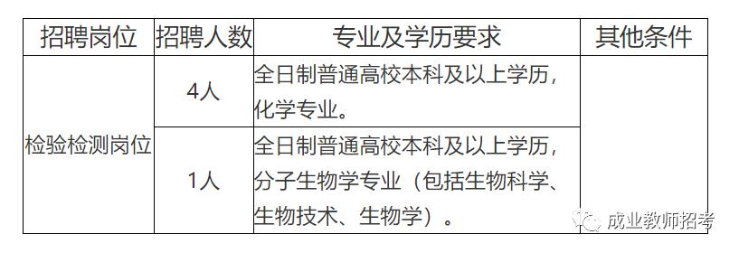 凤凰县防疫检疫站最新招聘信息全面解析