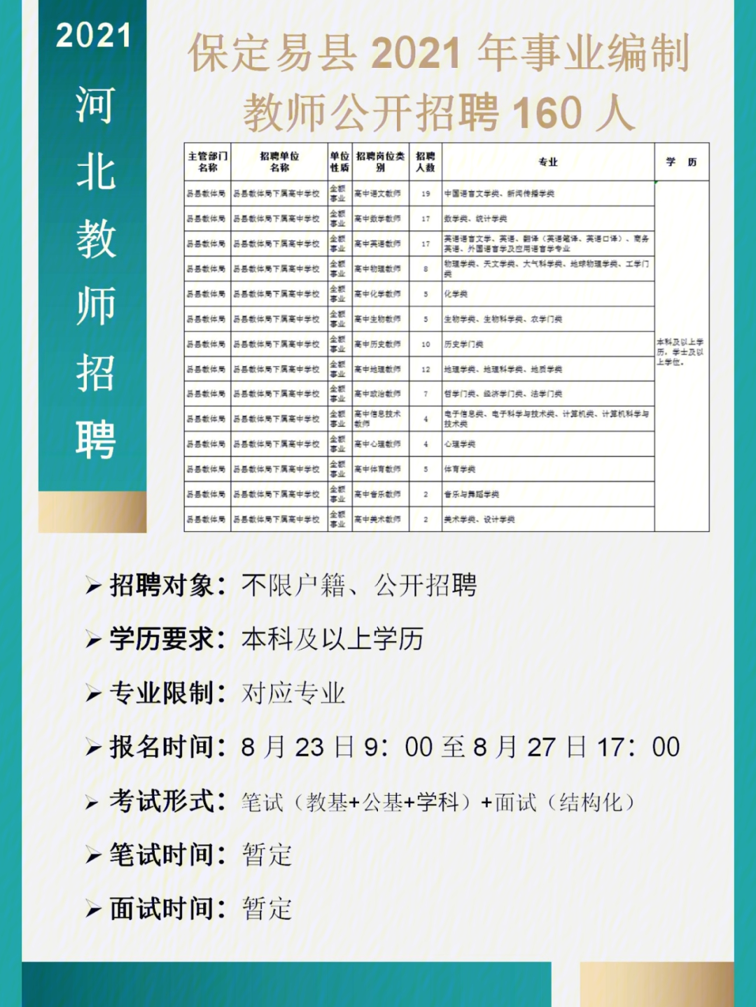 易县初中最新招聘信息全面解析