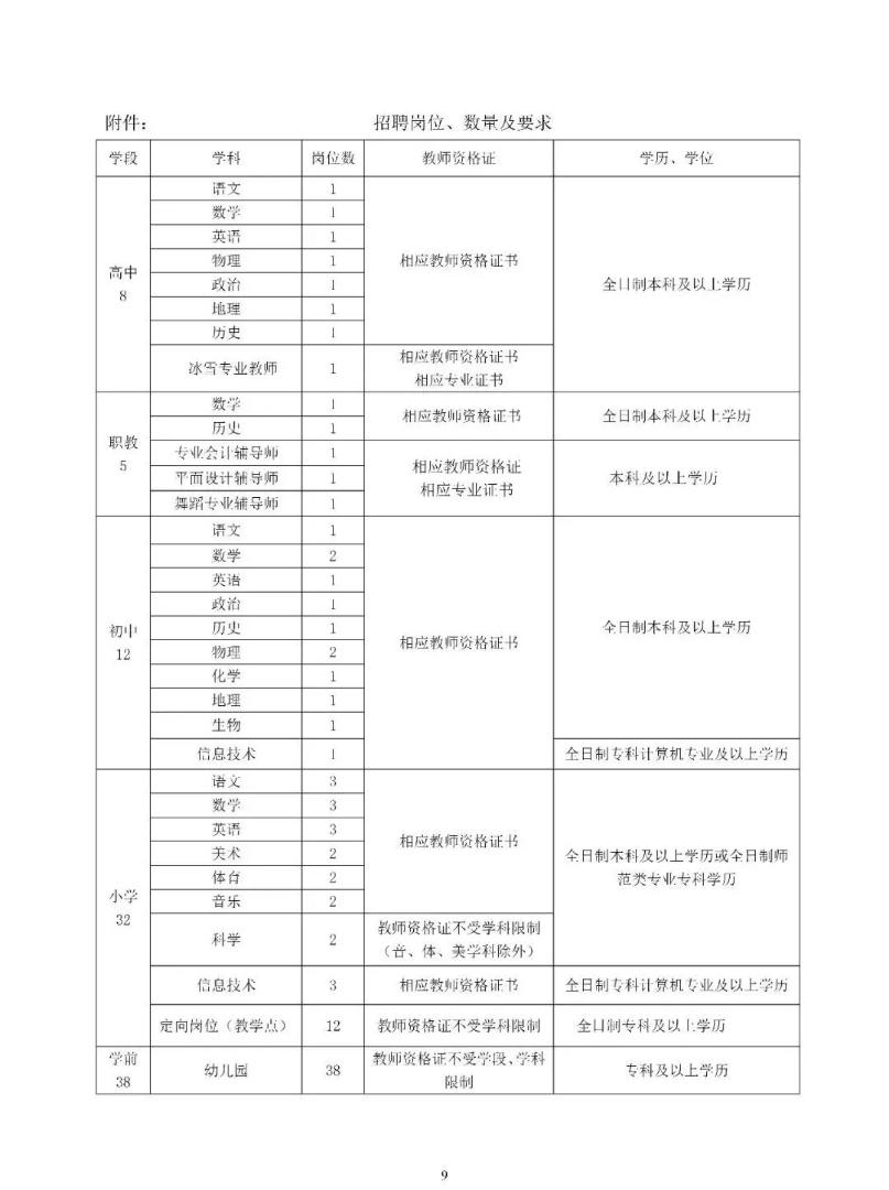 双滦区住房和城乡建设局招聘新岗位概览