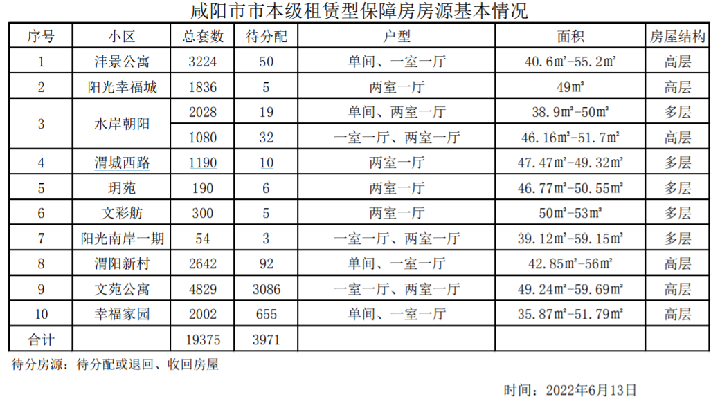 咸阳市物价局最新项目概览与动态分析