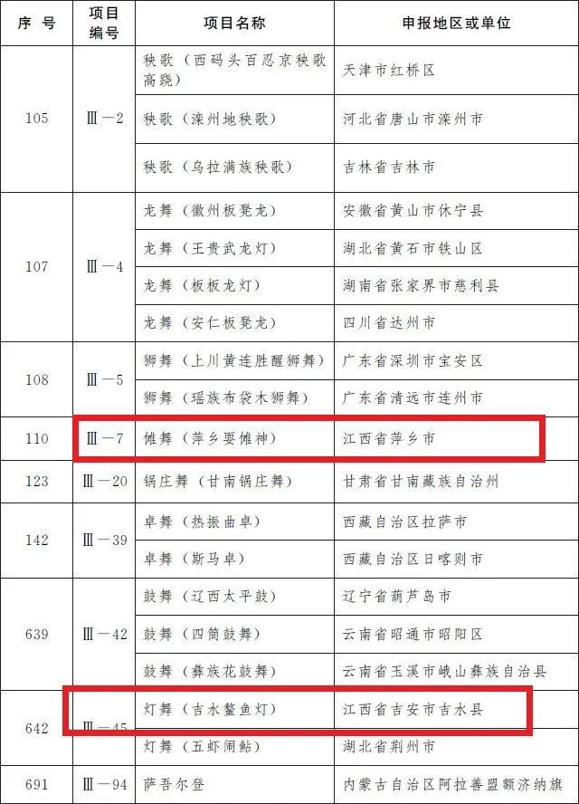 阿拉腾朝克苏木乡最新项目，乡村振兴新引擎启动