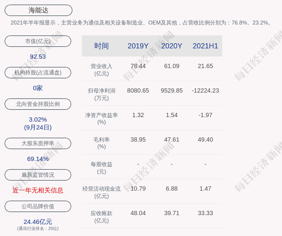 柳河县数据和政务服务局项目最新进展报告摘要