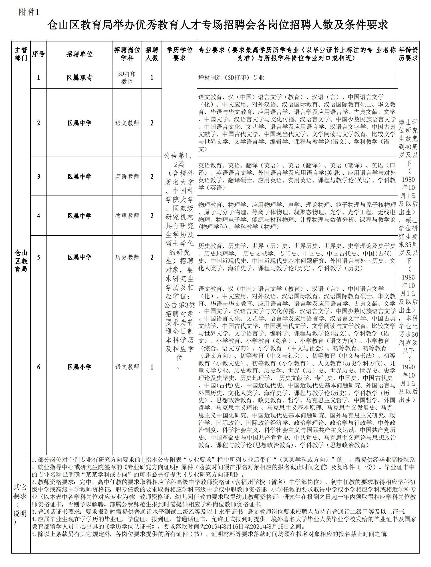 仓山区小学最新招聘概览，教育职位与机遇一览表